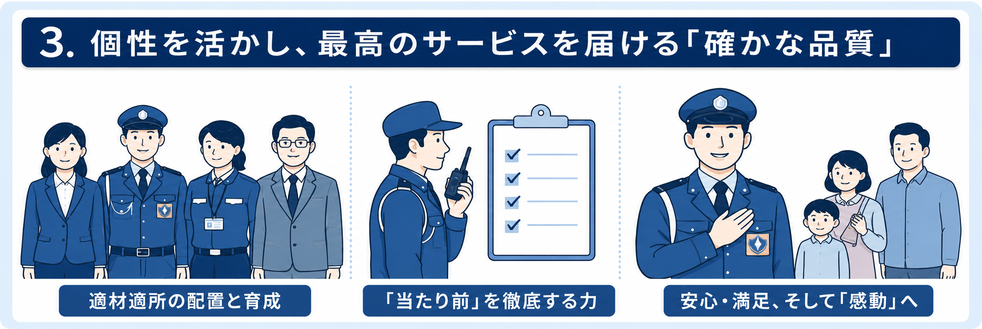 「人材育成・研修体制」の確かな品質
